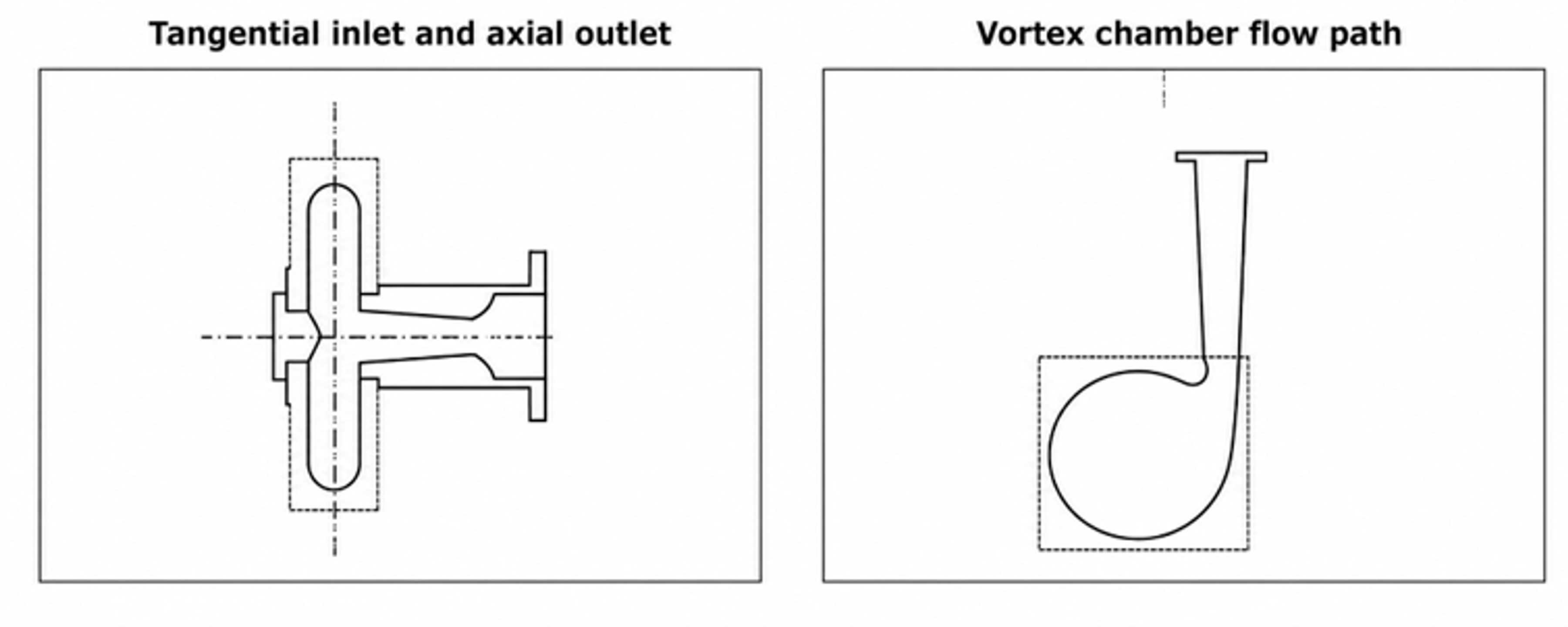 Figure 9. Representative vortex diode cavitation geometry showing a tangential inlet and axial outlet arrangement used to establish a low pressure swirling core