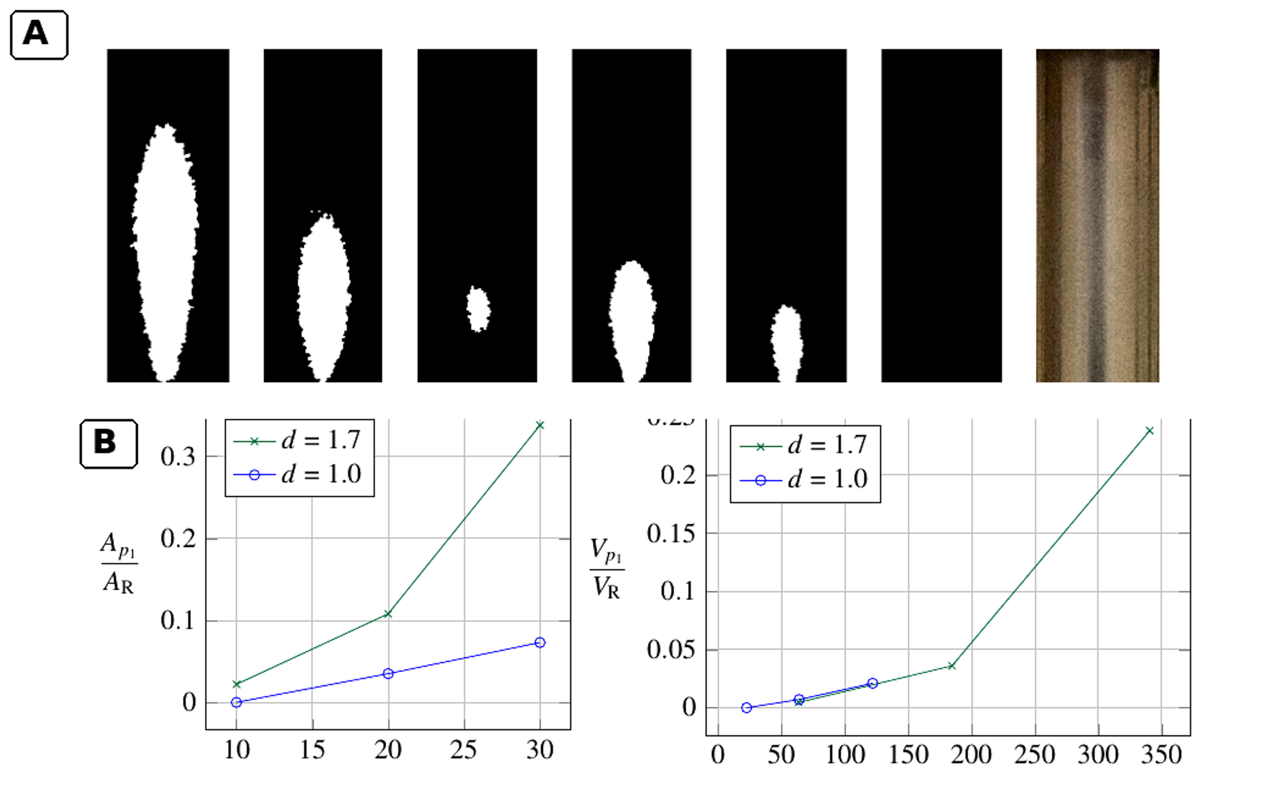 Figure 14.8. Spatial distribution of luminol chemiluminescence and normalized light emitting region in an orifice jet reactor (68)