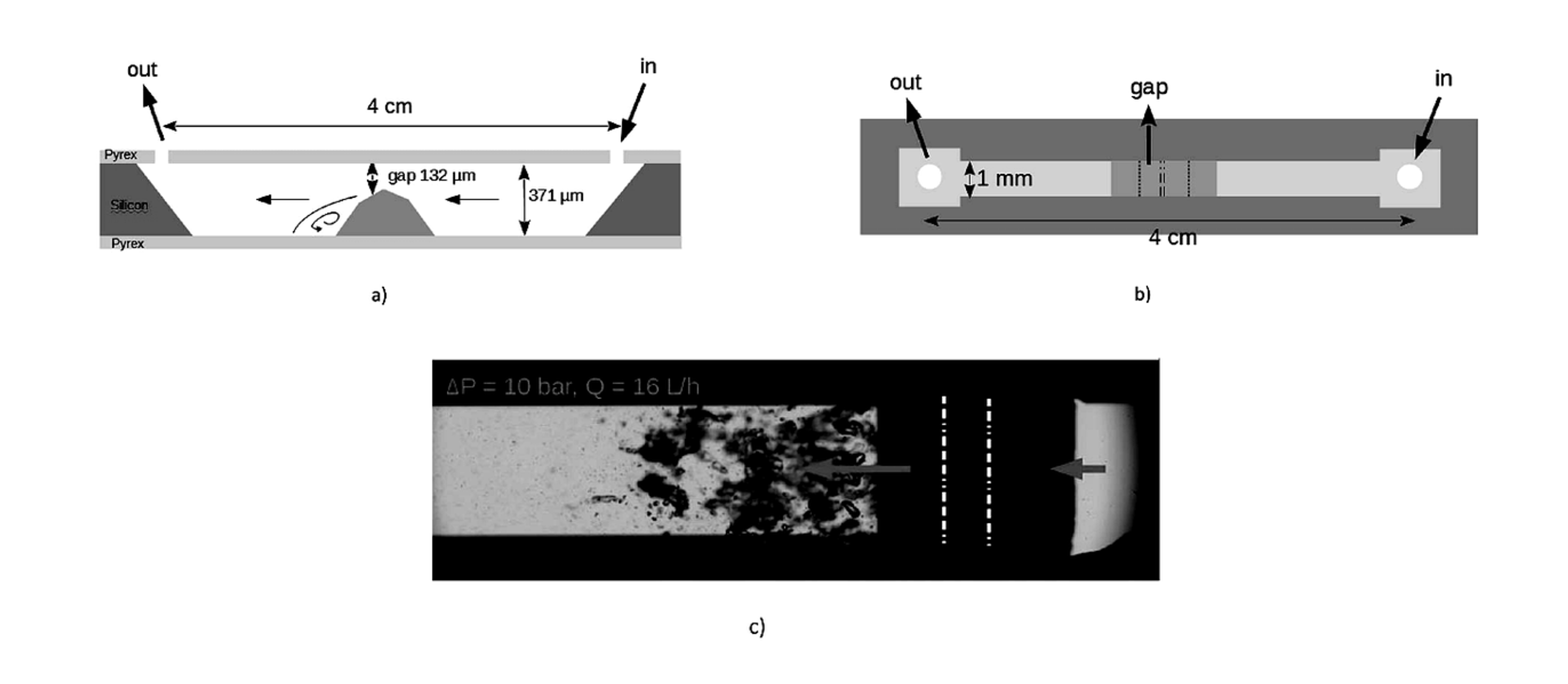 Figure 6.4. Profile view, top view, and cavitating flow image for the hydrocavitating lab on a chip used by Qiu and coauthors. The local step creates a low pressure recirculation region followed by bubble collapse
