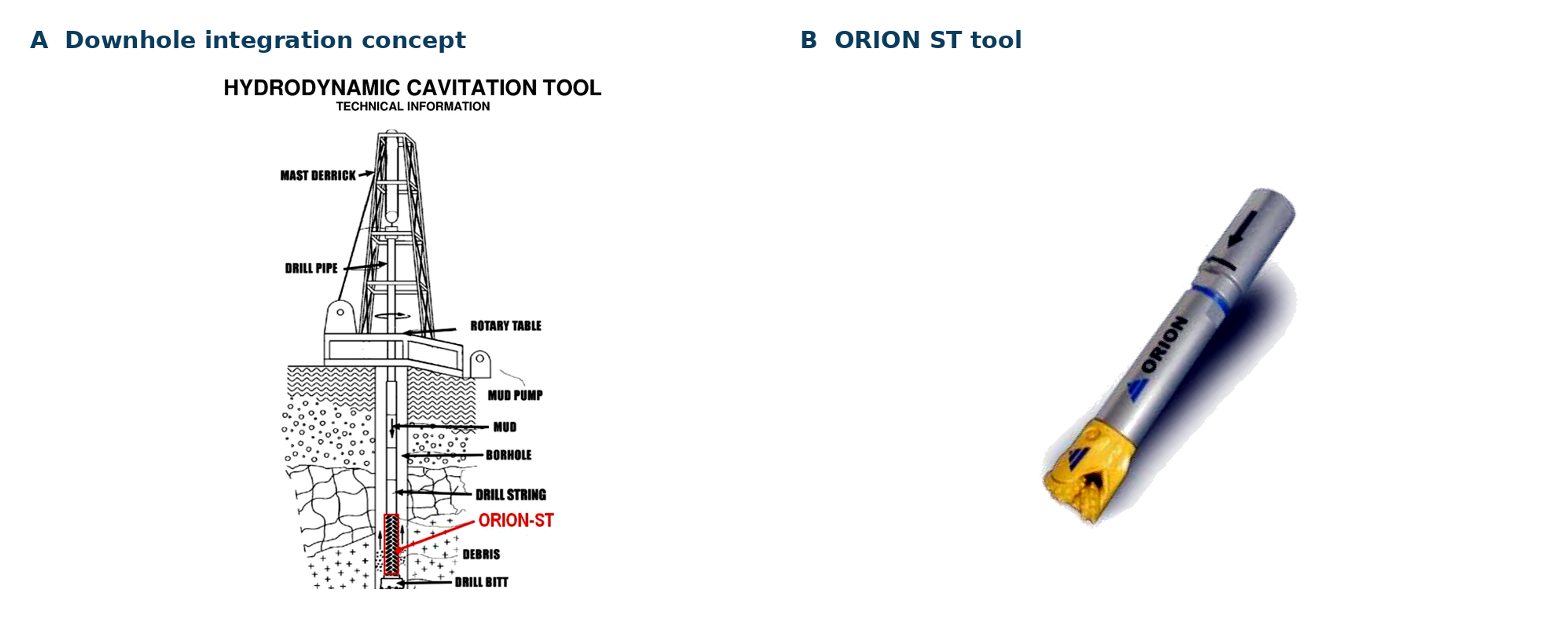 Figure 11.2. Downhole integration concept and ORION ST resonant cavitation tool