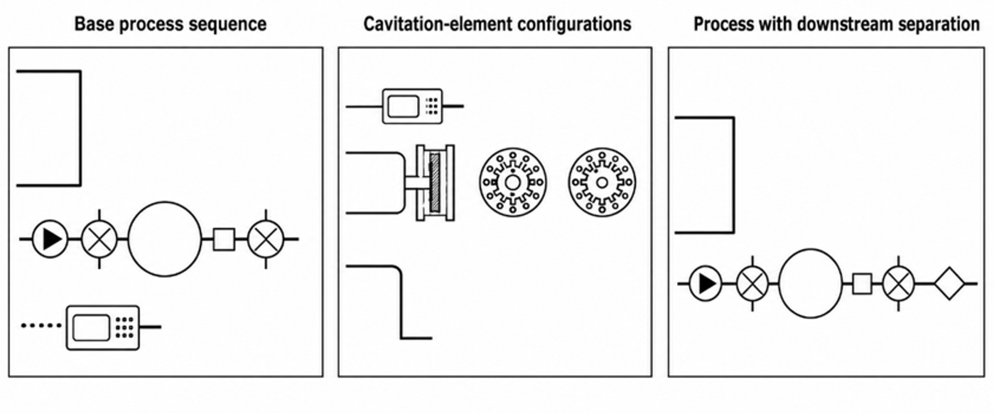 Figure 12. Representative process schemes from a food emulsion patent family that incorporates hydrodynamic cavitation into preparation and phase management steps