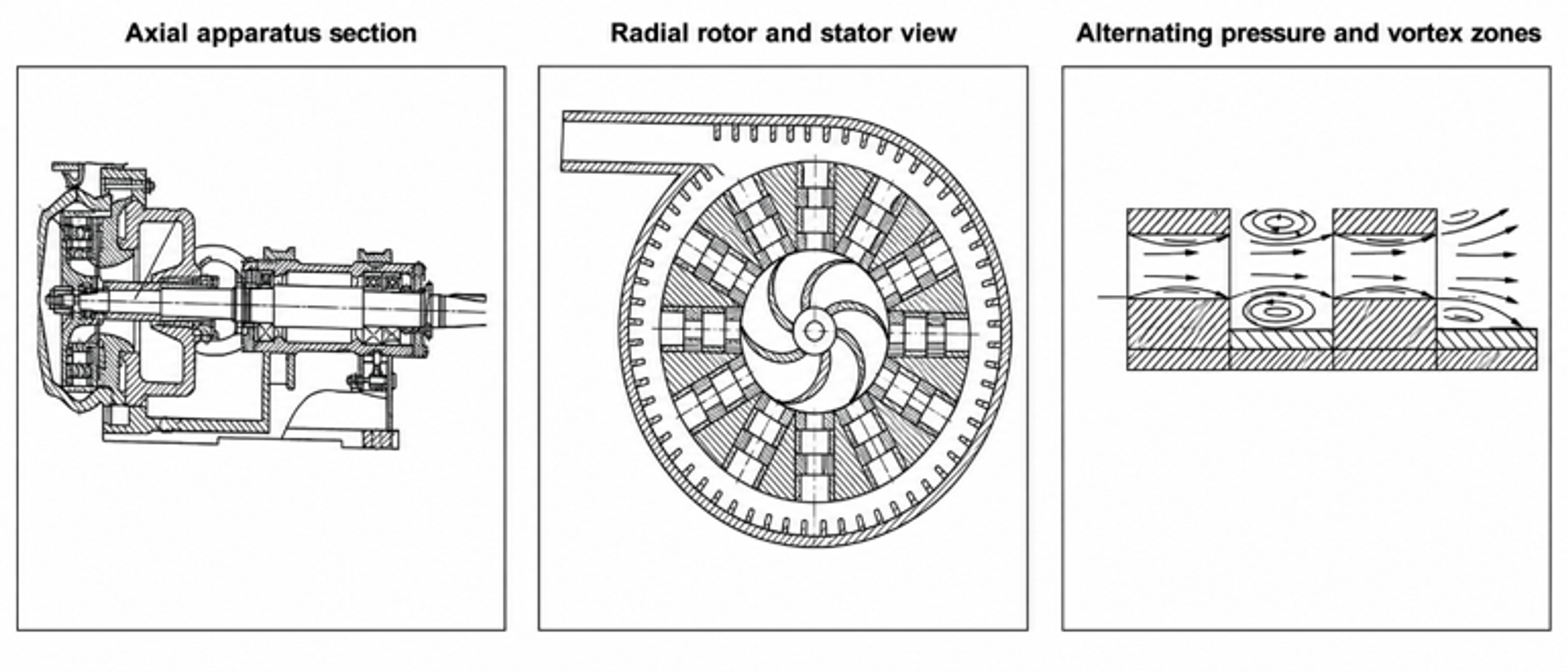 Figure 10. Rotor hydrodynamic cavitation apparatus with perforated or structured rotating elements and stationary housing