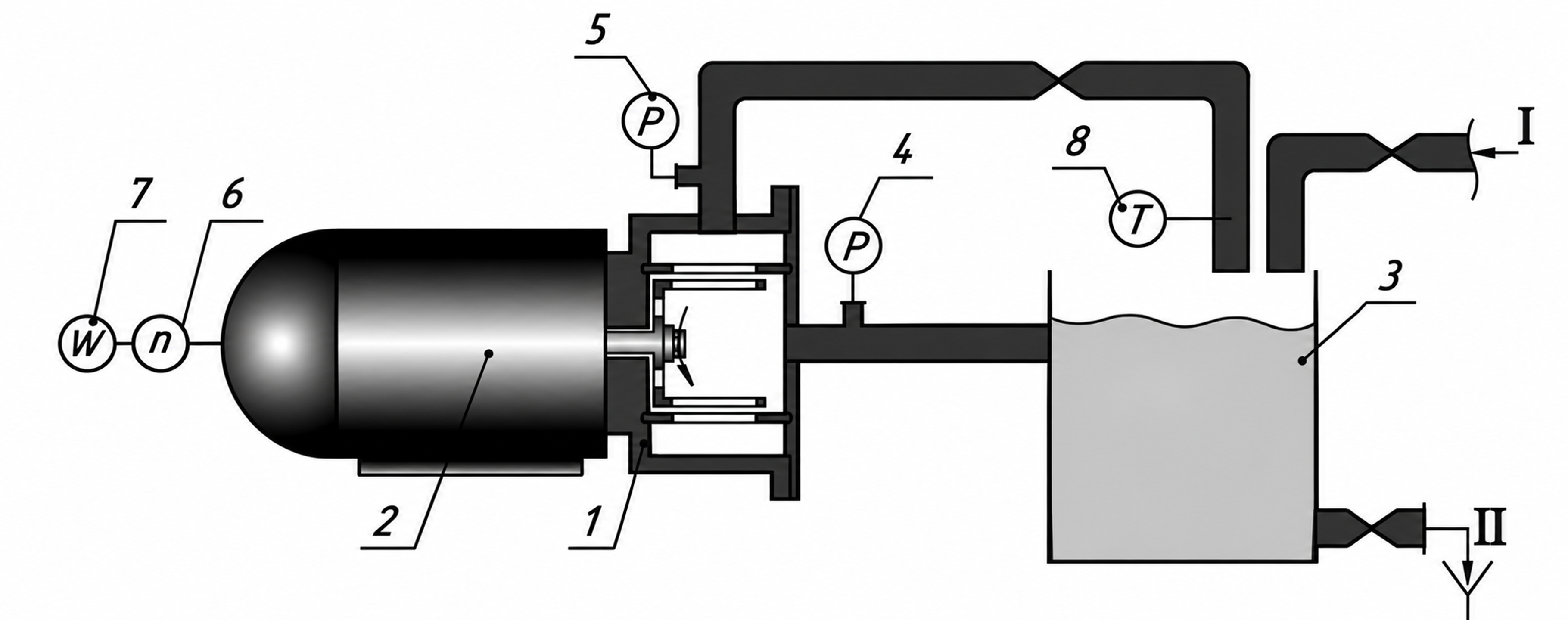 Figure 7.4. Experimental recirculation circuit used by Seminskyi and Kolobashkin . Components: 1, pulsation module; 2, motor; 3, tank; 4, vacuum gauge; 5, pressure gauge; 6, tachometer; 7, wattmeter; 8, thermometer. Connections I and II indicate feed and drainag