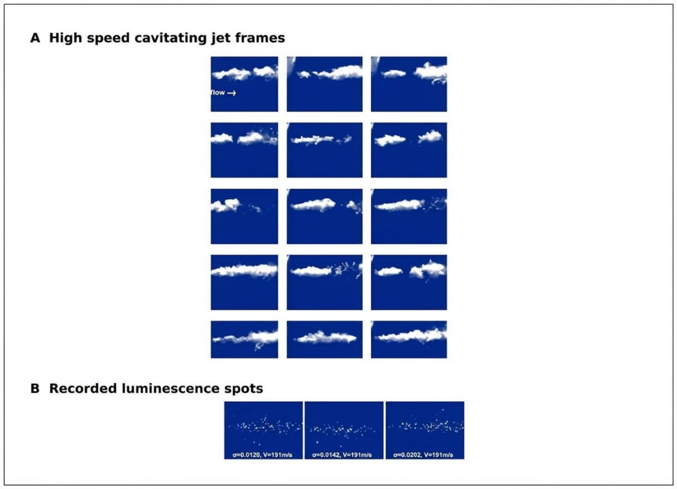 Figure 14.16. High speed cavitating jet frames and discrete luminescence spots recorded under submerged jet operation. (77), (78)